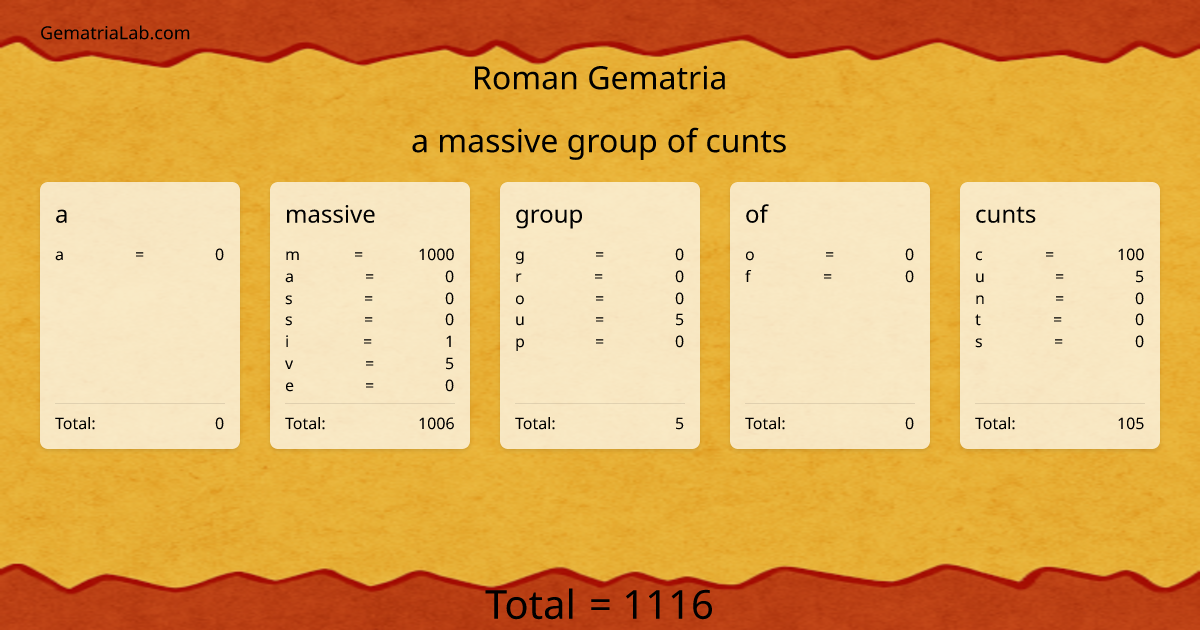 a massive group of cunts in roman Gematria